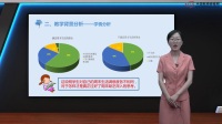部編版二年級上冊道德與法治”我的周末“課例研磨:說課篇