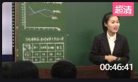 第十二屆全國初中青年數學教師課例展示與研討活動課《體育運動與心率》遼寧_楊婷婷